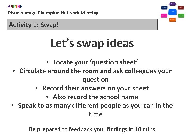 ASPIRE Disadvantage Champion Network Meeting Activity 1: Swap! Let’s swap ideas • Locate your