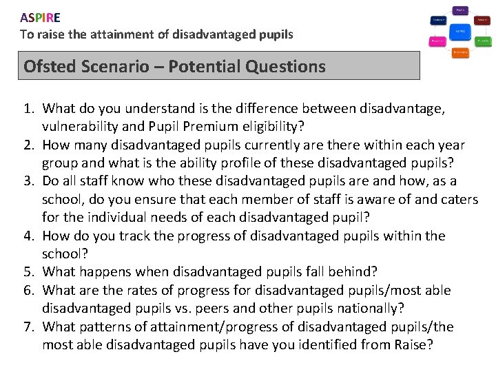 ASPIRE To raise the attainment of disadvantaged pupils Ofsted Scenario – Potential Questions 1.