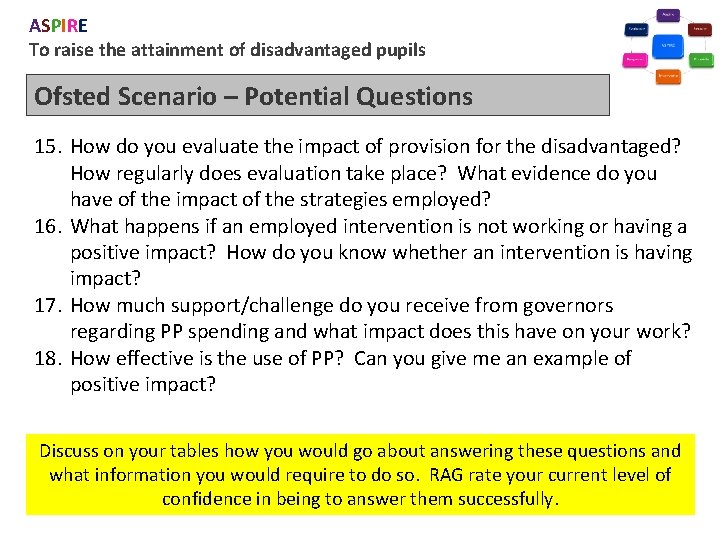 ASPIRE To raise the attainment of disadvantaged pupils Ofsted Scenario – Potential Questions 15.