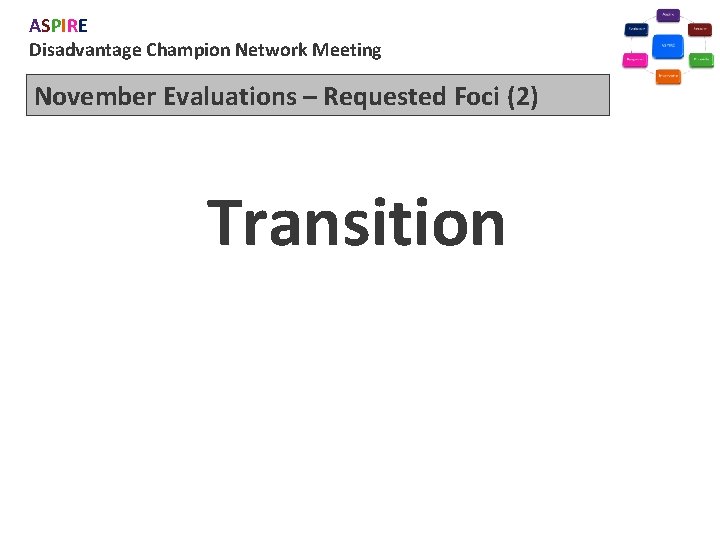 ASPIRE Disadvantage Champion Network Meeting November Evaluations – Requested Foci (2) Transition 