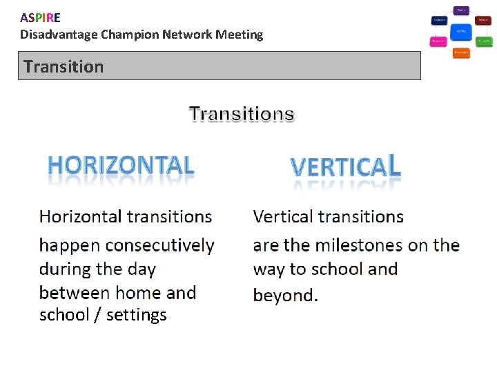 ASPIRE Disadvantage Champion Network Meeting Transition school / settings 