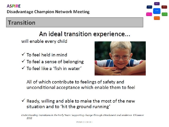 ASPIRE Disadvantage Champion Network Meeting Transition 