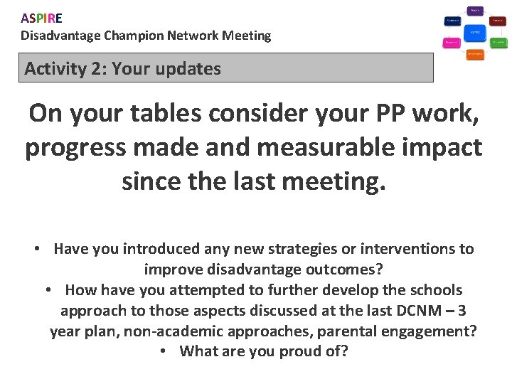 ASPIRE Disadvantage Champion Network Meeting Activity 2: Your updates On your tables consider your