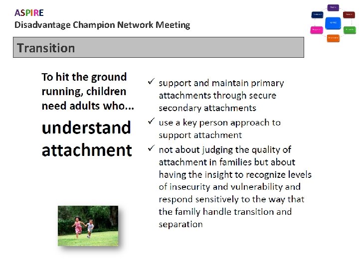 ASPIRE Disadvantage Champion Network Meeting Transition 