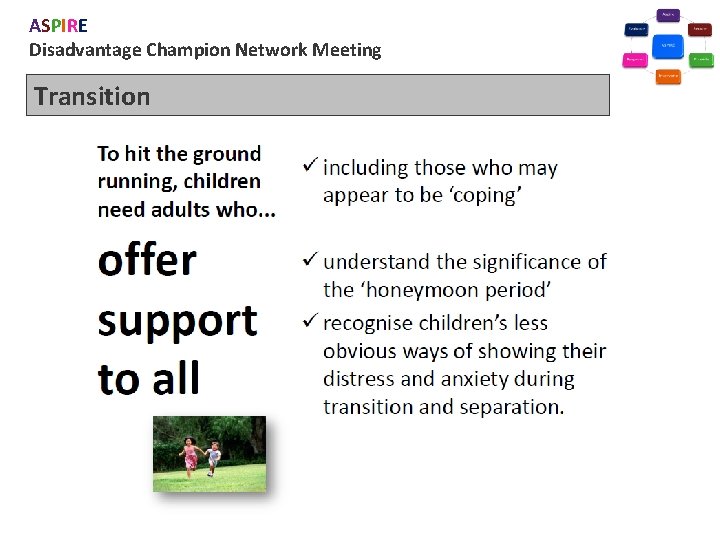 ASPIRE Disadvantage Champion Network Meeting Transition 