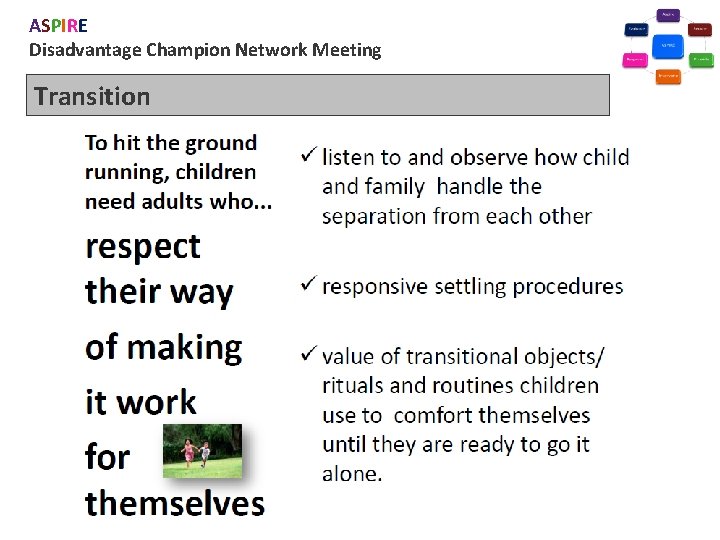 ASPIRE Disadvantage Champion Network Meeting Transition 