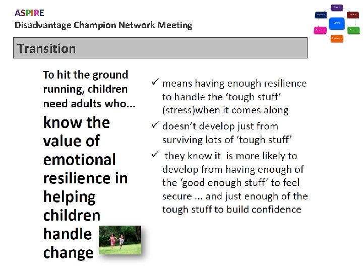 ASPIRE Disadvantage Champion Network Meeting Transition 