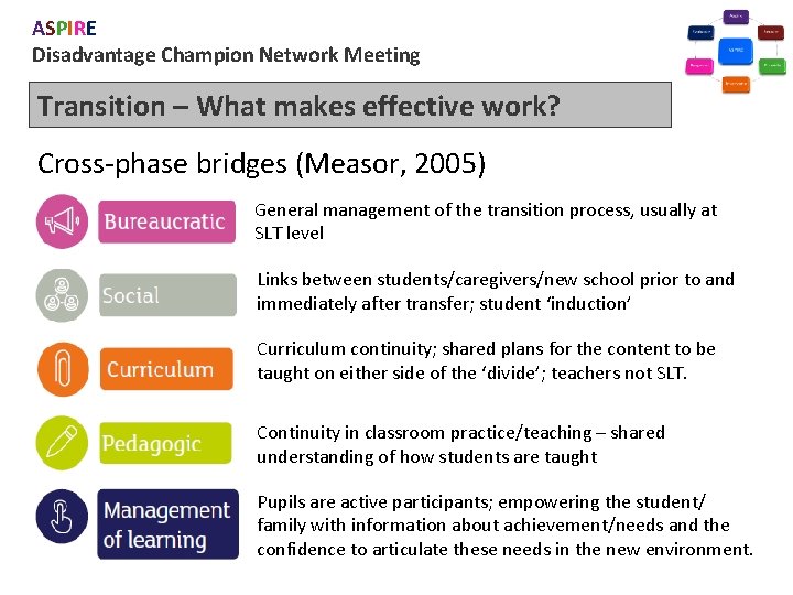 ASPIRE Disadvantage Champion Network Meeting Transition – What makes effective work? Cross-phase bridges (Measor,