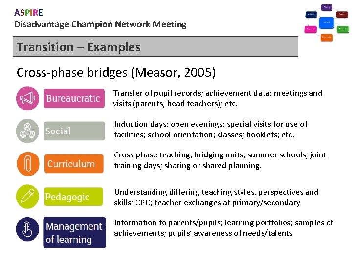 ASPIRE Disadvantage Champion Network Meeting Transition – Examples Cross-phase bridges (Measor, 2005) Transfer of