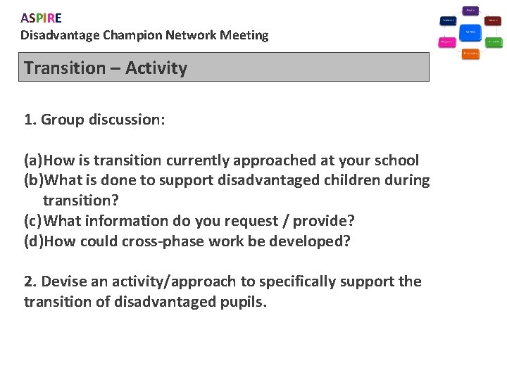 ASPIRE Disadvantage Champion Network Meeting Transition – Activity 1. Group discussion: (a)How is transition