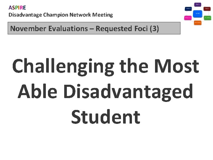 ASPIRE Disadvantage Champion Network Meeting November Evaluations – Requested Foci (3) Challenging the Most