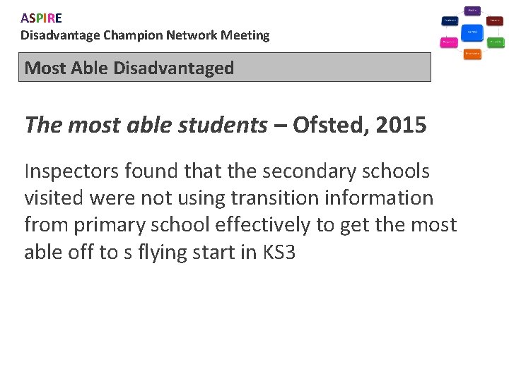 ASPIRE Disadvantage Champion Network Meeting Most Able Disadvantaged The most able students – Ofsted,