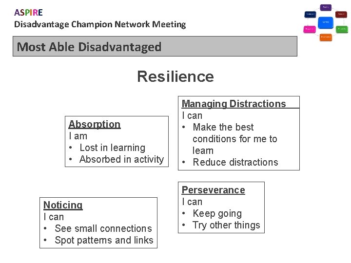 ASPIRE Disadvantage Champion Network Meeting Most Able Disadvantaged Resilience Absorption I am • Lost