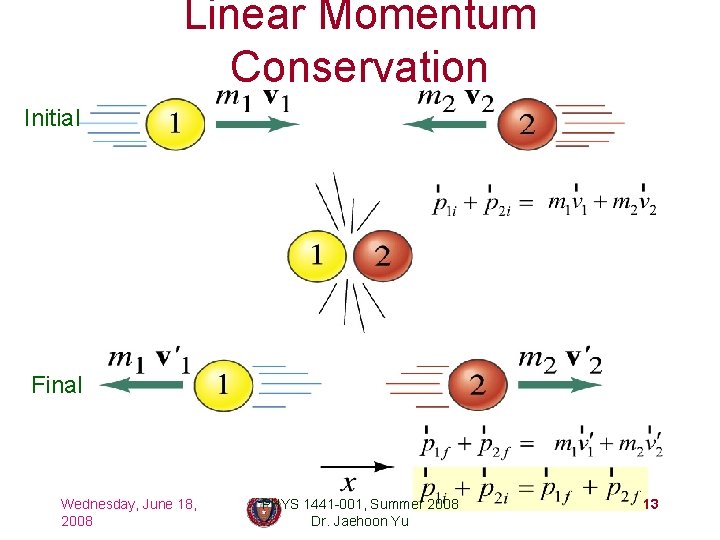Linear Momentum Conservation Initial Final Wednesday, June 18, 2008 PHYS 1441 -001, Summer 2008