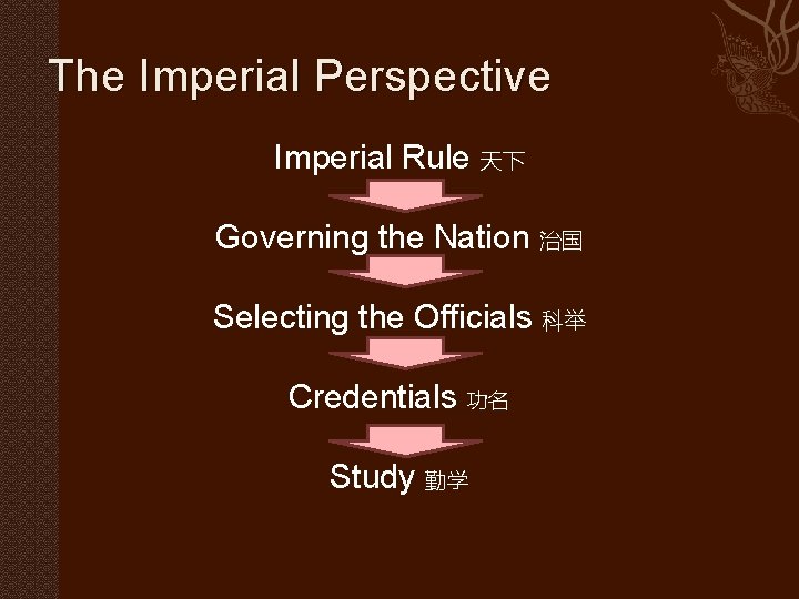 Imperial Ruling Council How Many Members HSE Moscow 25 September 2013 Climbing the Global