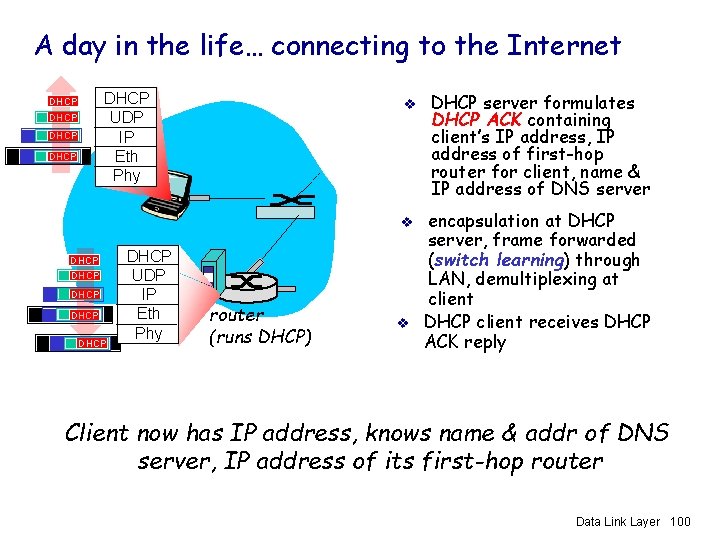 A day in the life… connecting to the Internet DHCP UDP IP Eth Phy