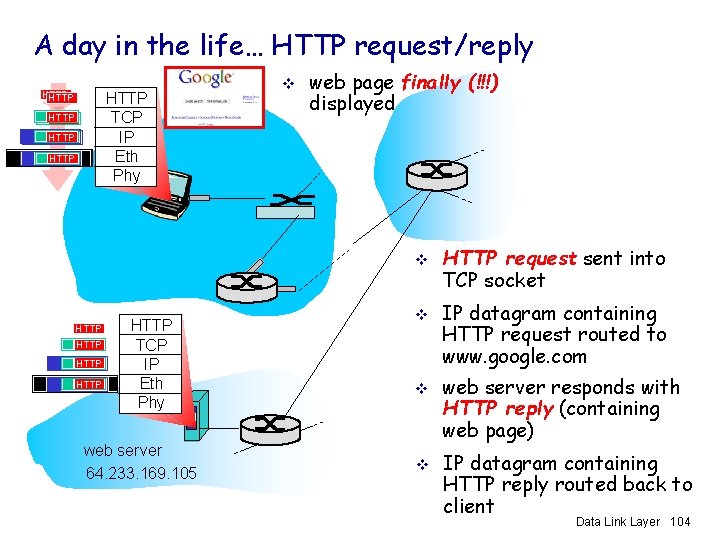 A day in the life… HTTP request/reply HTTP TCP IP Eth Phy HTTP HTTP