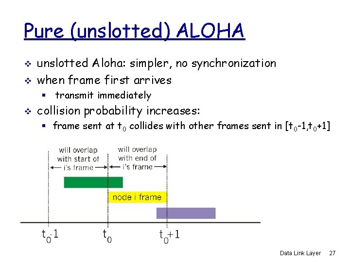 Pure (unslotted) ALOHA v v unslotted Aloha: simpler, no synchronization when frame first arrives