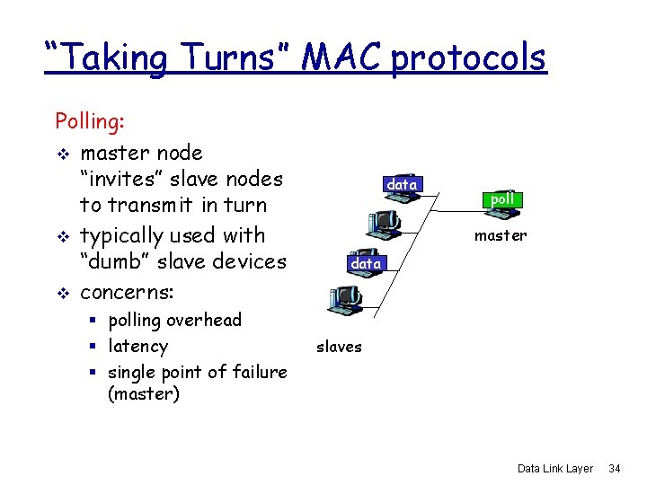 “Taking Turns” MAC protocols Polling: v master node “invites” slave nodes to transmit in