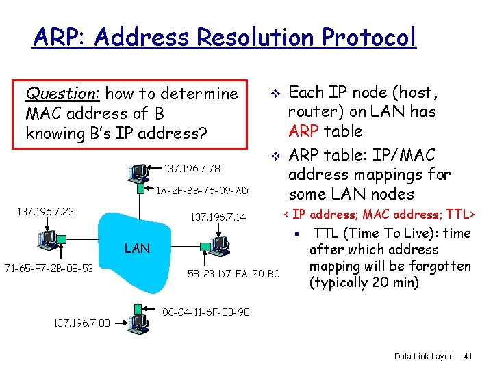 ARP: Address Resolution Protocol Question: how to determine MAC address of B knowing B’s