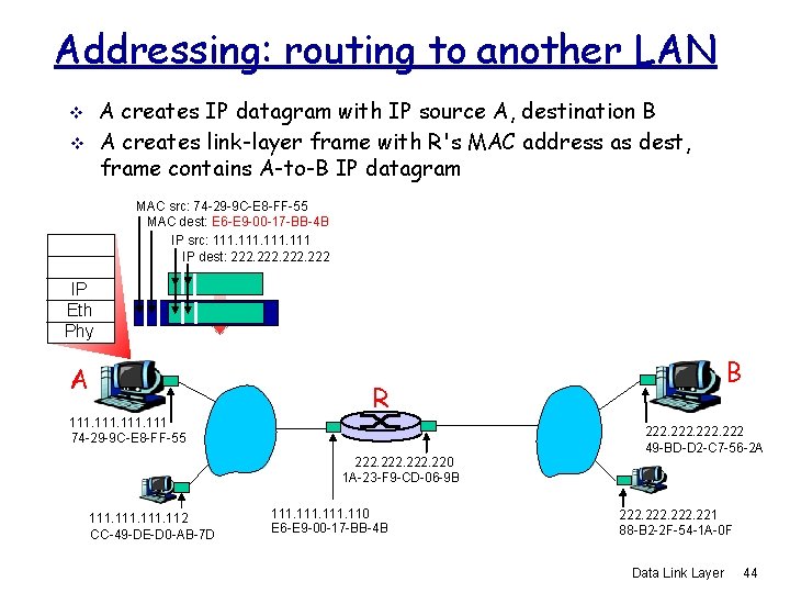 Addressing: routing to another LAN A creates IP datagram with IP source A, destination