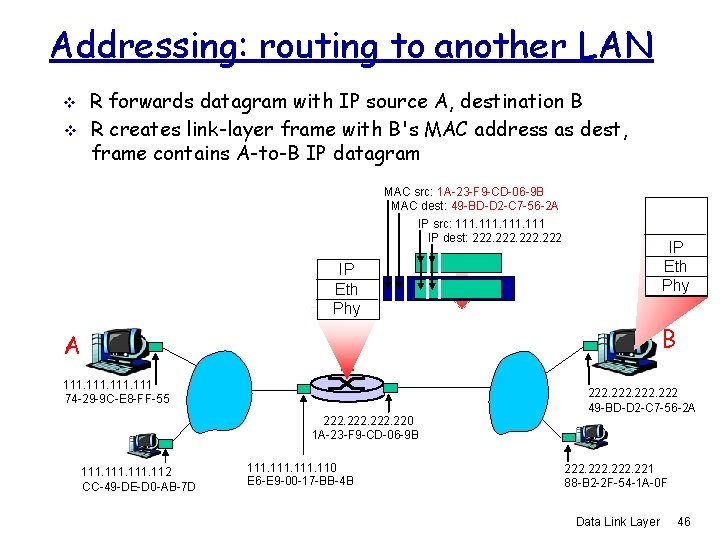 Addressing: routing to another LAN v v R forwards datagram with IP source A,