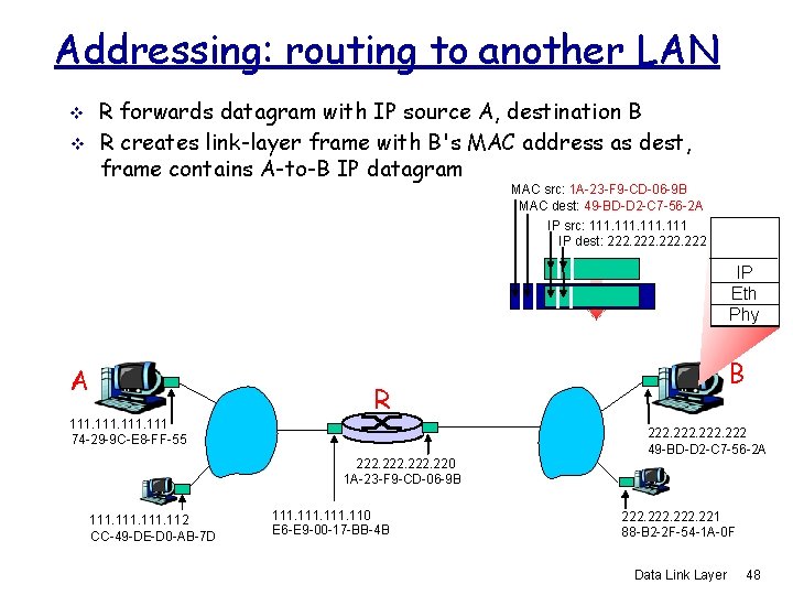 Addressing: routing to another LAN v v R forwards datagram with IP source A,