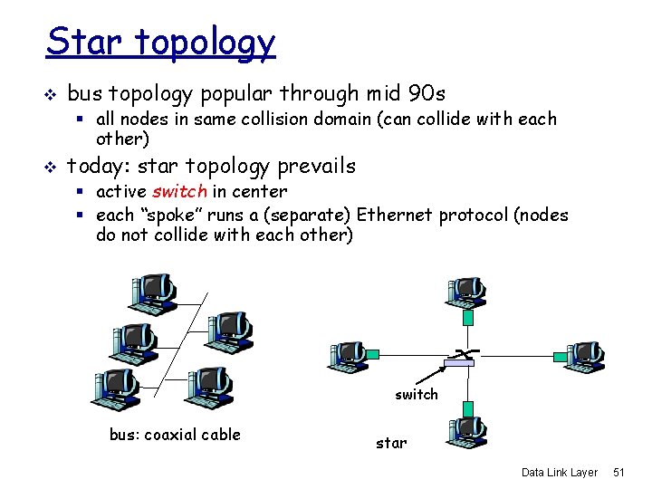 Star topology v bus topology popular through mid 90 s § all nodes in