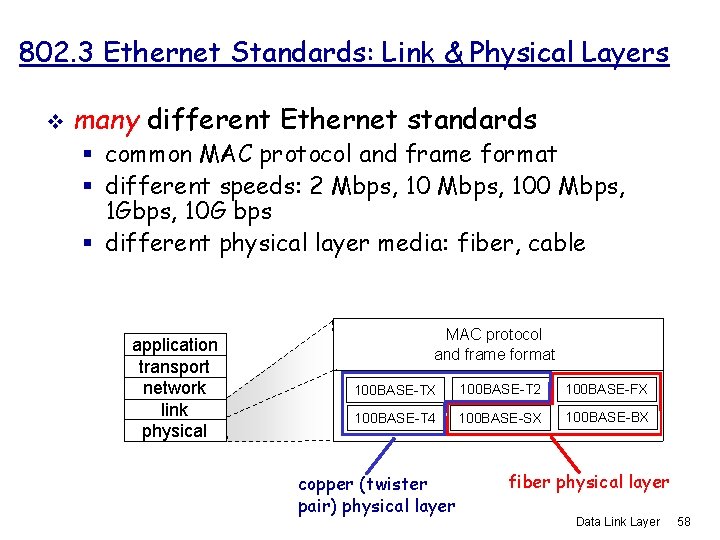 802. 3 Ethernet Standards: Link & Physical Layers v many different Ethernet standards §