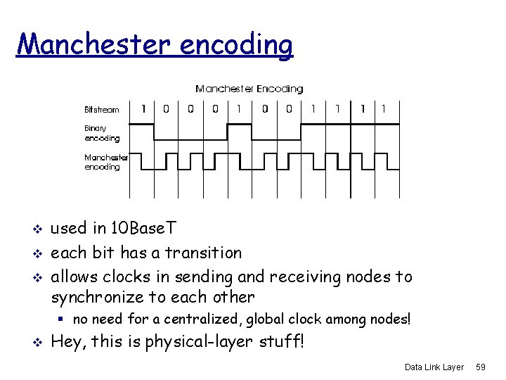 Manchester encoding v v v used in 10 Base. T each bit has a