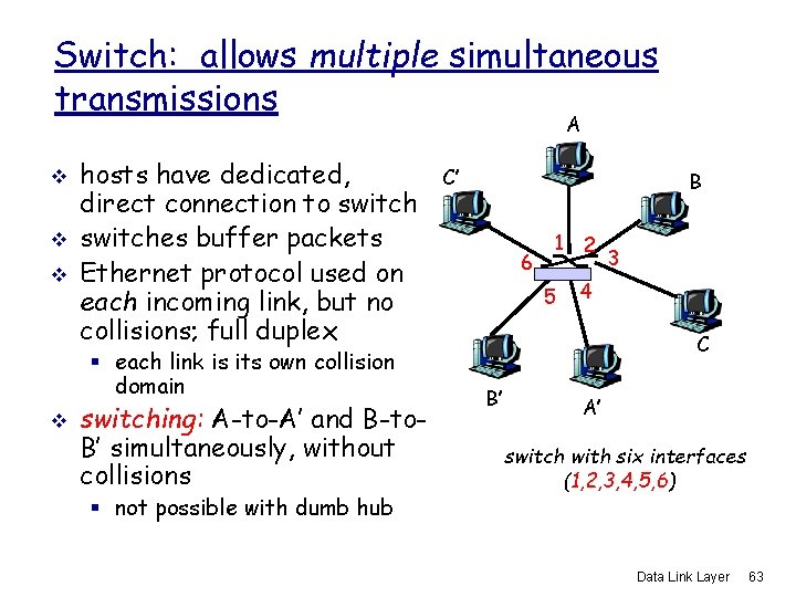 Switch: allows multiple simultaneous transmissions A v v v hosts have dedicated, direct connection