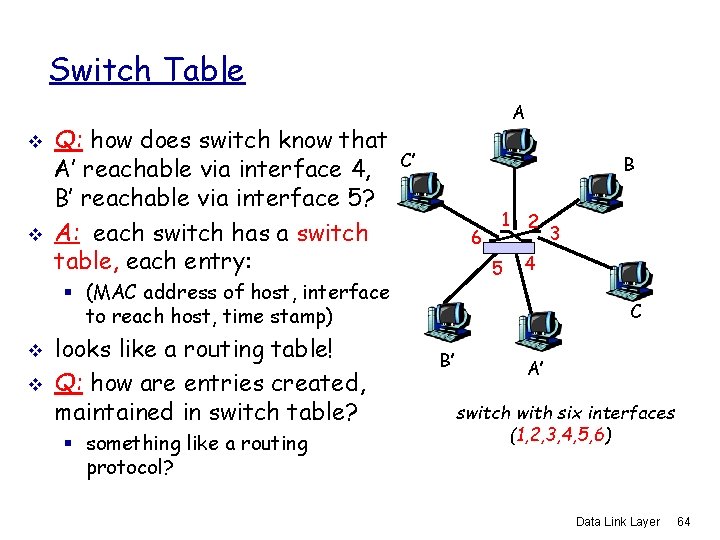 Switch Table v v Q: how does switch know that A’ reachable via interface