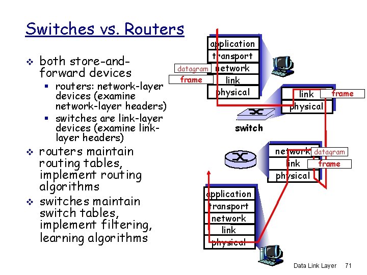 Switches vs. Routers v both store-andforward devices § routers: network-layer devices (examine network-layer headers)