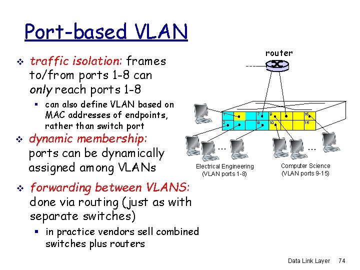 Port-based VLAN v router traffic isolation: frames to/from ports 1 -8 can only reach