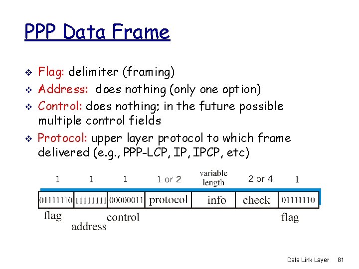 PPP Data Frame v v Flag: delimiter (framing) Address: does nothing (only one option)