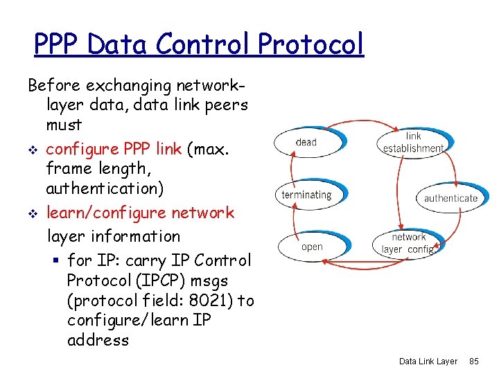 PPP Data Control Protocol Before exchanging networklayer data, data link peers must v configure