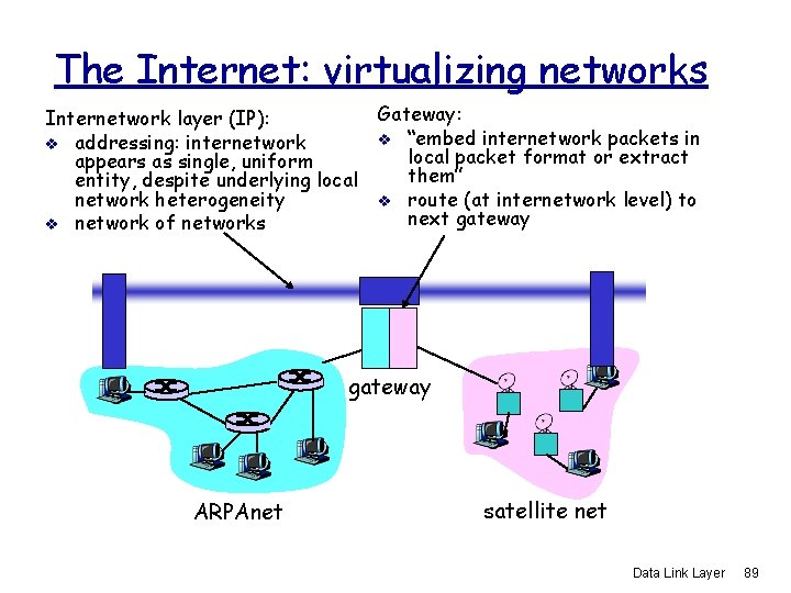 The Internet: virtualizing networks Internetwork layer (IP): v addressing: internetwork appears as single, uniform