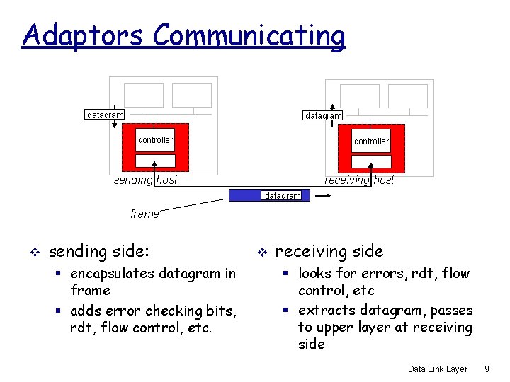 Adaptors Communicating datagram controller receiving host sending host datagram frame v sending side: §