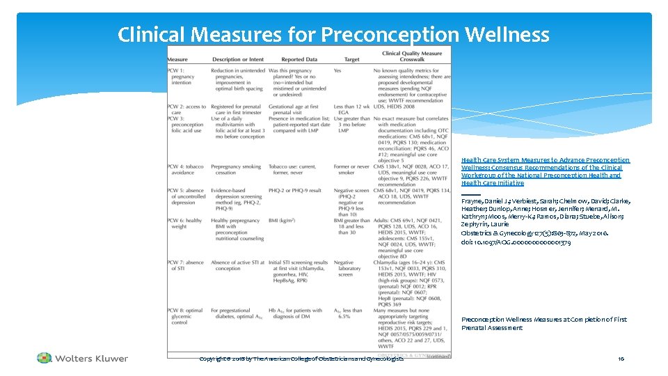 Clinical Measures for Preconception Wellness Health Care System Measures to Advance Preconception Wellness: Consensus