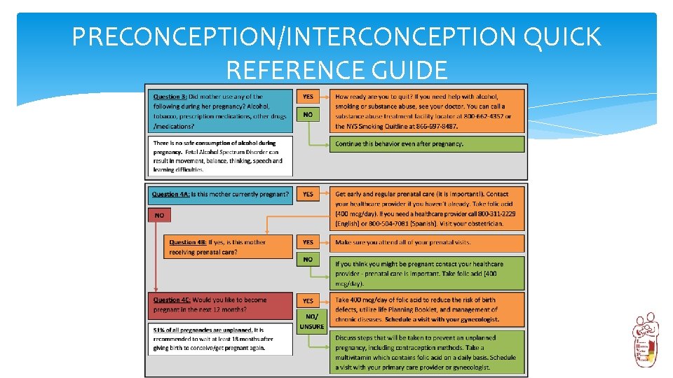 PRECONCEPTION/INTERCONCEPTION QUICK REFERENCE GUIDE 