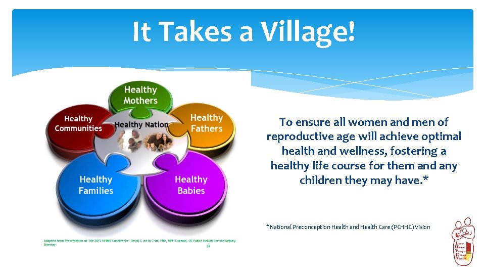 It Takes a Village! To ensure all women and men of reproductive age will