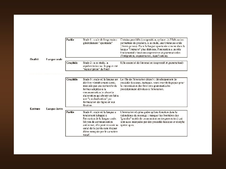 Ne pas confondre « graphier » ou « transcrire » et « écrire »