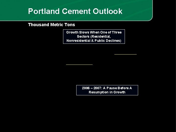 Portland Cement Outlook Thousand Metric Tons Growth Slows When One of Three Sectors (Residential,