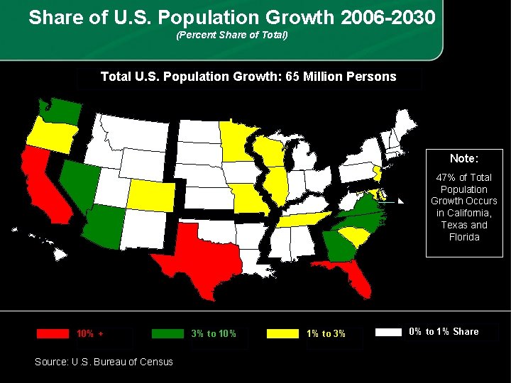 Share of U. S. Population Growth 2006 -2030 (Percent Share of Total) Total U.