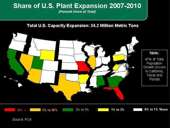 Share of U. S. Plant Expansion 2007 -2010 (Percent Share of Total) Total U.