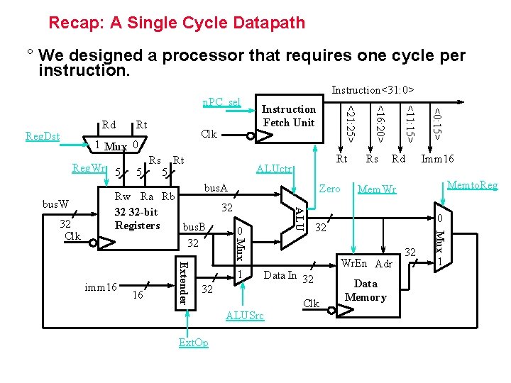 Lecture 10 Designing a Multicycle Processor Professor Mike