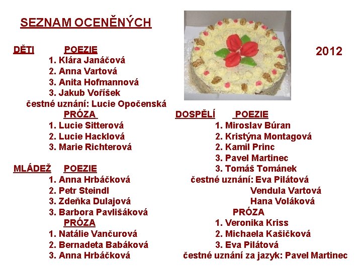 SEZNAM OCENĚNÝCH POEZIE 1. Klára Janáčová 2. Anna Vartová 3. Anita Hofmannová 3. Jakub