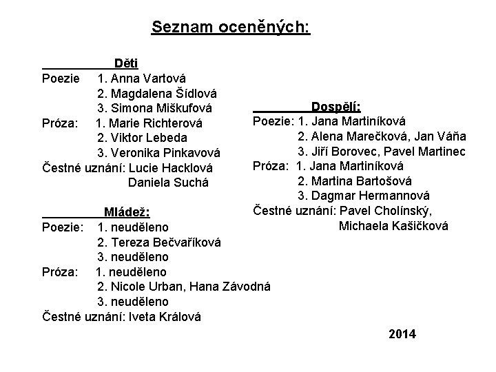 Seznam oceněných: Děti Poezie 1. Anna Vartová 2. Magdalena Šídlová 3. Simona Miškufová Próza: