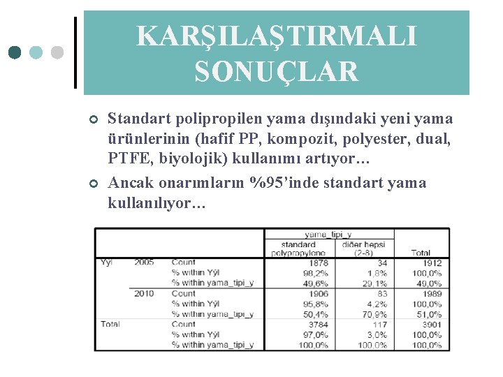 KARŞILAŞTIRMALI SONUÇLAR ¢ ¢ Standart polipropilen yama dışındaki yeni yama ürünlerinin (hafif PP, kompozit,