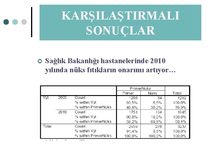 KARŞILAŞTIRMALI SONUÇLAR ¢ Sağlık Bakanlığı hastanelerinde 2010 yılında nüks fıtıkların onarımı artıyor… 